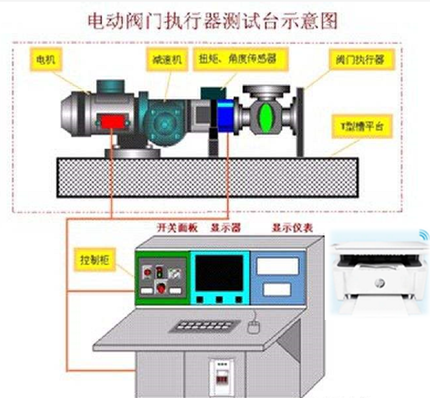 FPTTS-200系列阀门扭矩测试系统